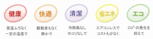 ぴーあるぽいんと